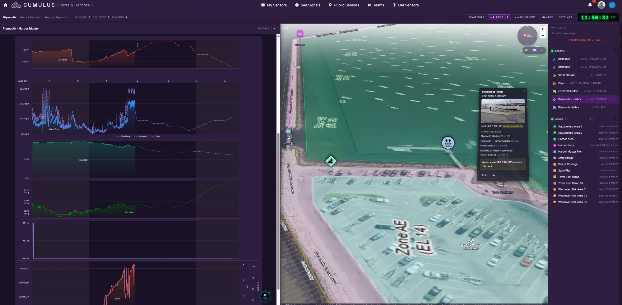 The CUMULUS Ports and Harbors view for Plymouth, with weather charts on the left and a 3D harbour map showing asset deck elevations